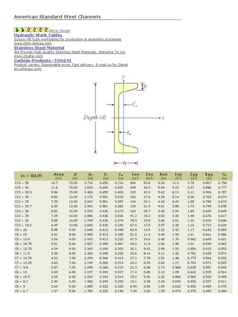 commen steel box channel sizes|steel channel sizes for sale.